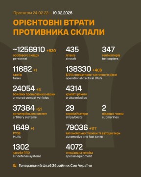 Втрати ворога на 19 лютого