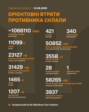 Втрати ворога на 13 серпня