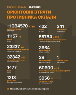 Втрати ворога на 3 вересня