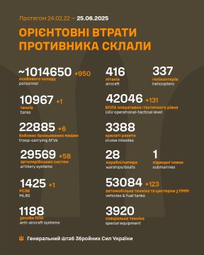 Інформація про втрати ворога на 25 червня.