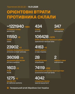 Втрати ворога на 14 січня