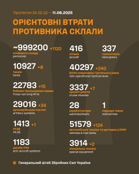 Інформація про втрати ворога на 11 червня.