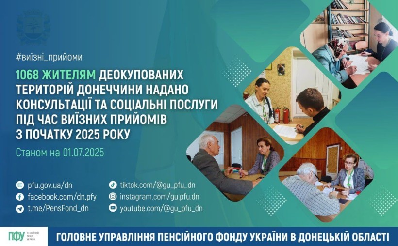 Інформація про надані послуги мешканцям деокупованих територій.
