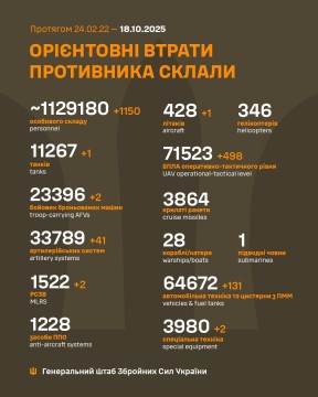 Втрати ворога на 18 жовтня