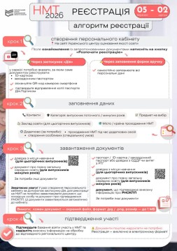 Інфографіка з інструкцією як зареєструватись на НМТ