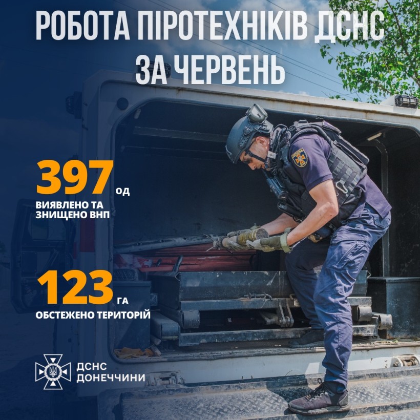 Інфографіка з результатами роботи піротехніків за червень. Піротехнік вантажить в автівку залишки вибухонебезпечних предметів