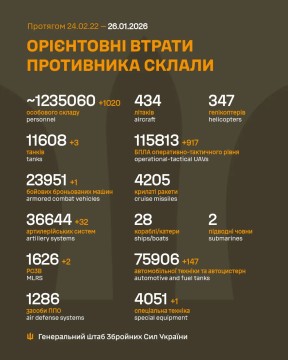 Втрати ворога на 26 січня