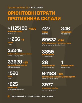 Втрати ворога на 14 жовтня