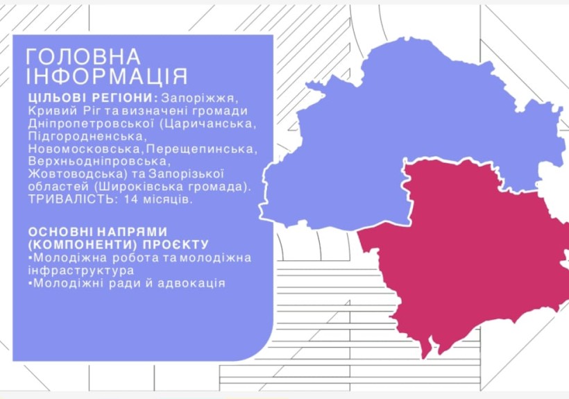 Основні напрями (компоненти) проєкту
