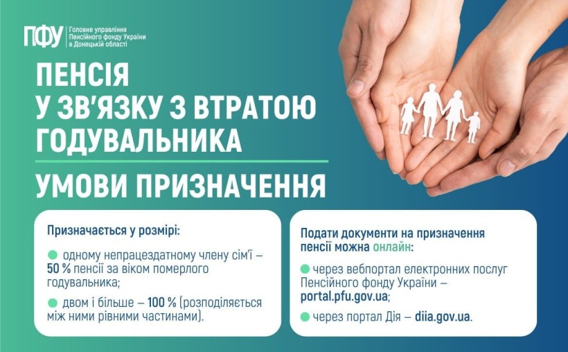 Пенсія у зв'язку з втратою годувальника: умови призначення