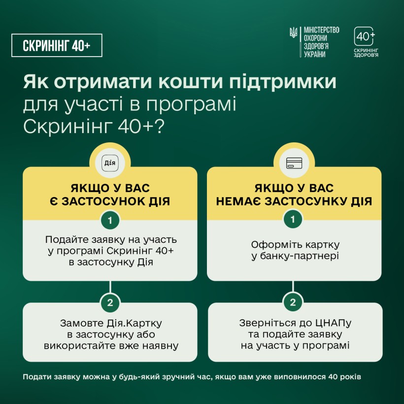 Інфографіка з роз'ясненнями ,як пройти скринінг здоров'я 40+