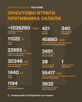 Інформація про втрати ворога на 15 липня.