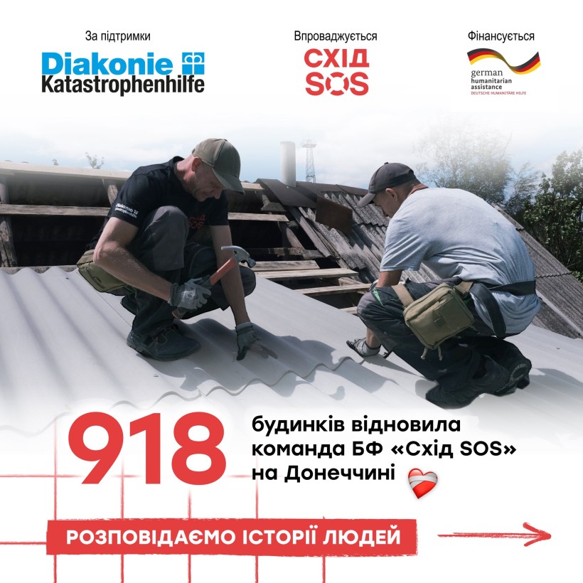 Двое мужчин работают на крыше, занимаясь ремонтом под ясным небом. Текст освещает проект по восстановлению 918 домов в Донецкой области. Видны логотипы организаций, оказывающих поддержку.
