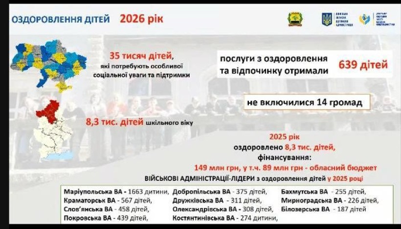 Презантація наради