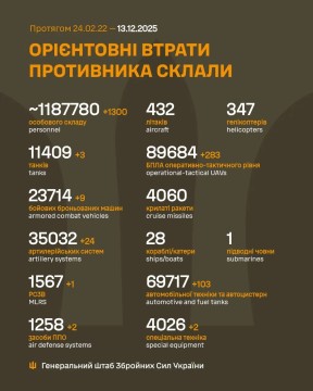 Втрати ворога на 13 грудня