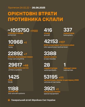 Інформація про втрати ворога на 26 червня.