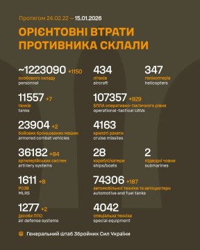 Втрати ворога на 15 січня