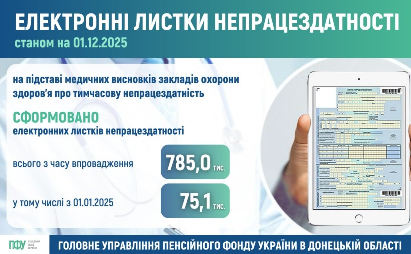 Звітуємо про роботу з формування електронних листків працездатності