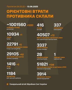 Втрати ворога на 13 червня.
