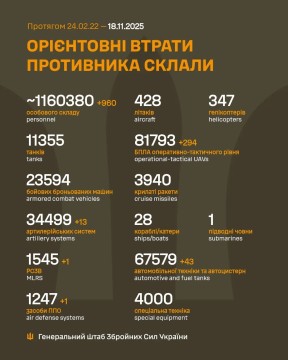 Втрати ворога на 18 листопада