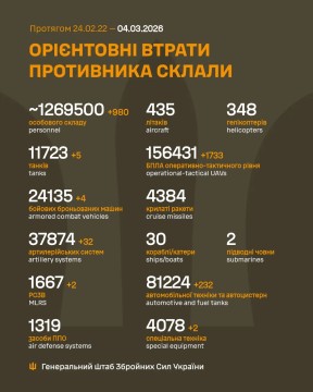 Втрати ворога на 4 березня