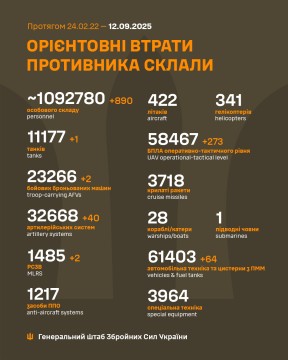 Втрати ворога на 12 вересня