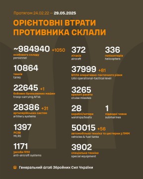 Опис орієнтовних втрат противника на 29 травня.