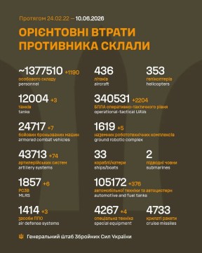 Втрати ворога на 10 червня