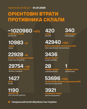 Інформація про втрати ворога на 1 липня.
