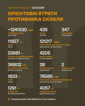 Втрати ворога на 2 лютого