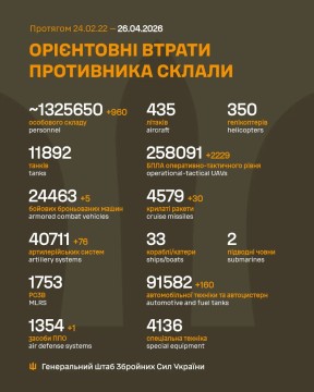 Втрати ворога на 26 квітня