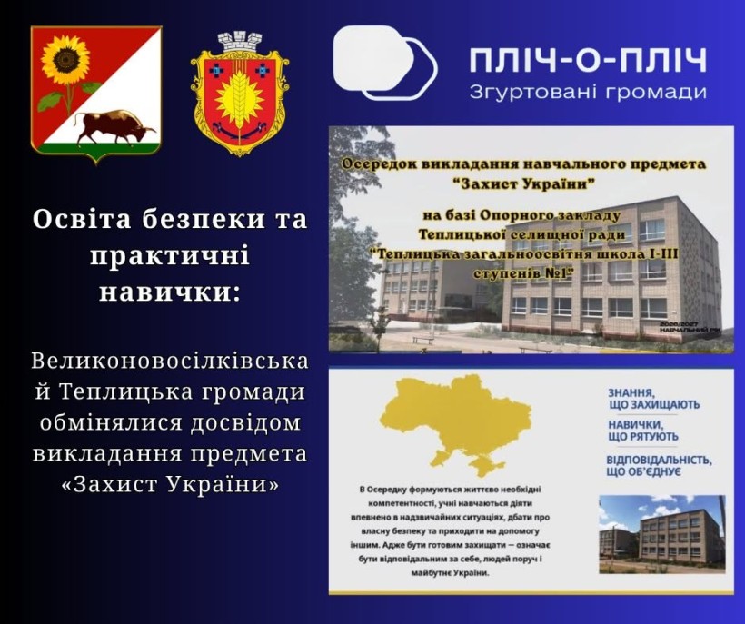 Афіша заходу з гербами громад та фото шкіл