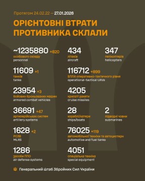 Втрати ворога на 27 січня