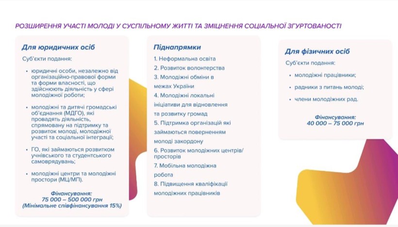 Розширення участі молоді у суспільному житті та зміцнення соціальної згуртованості