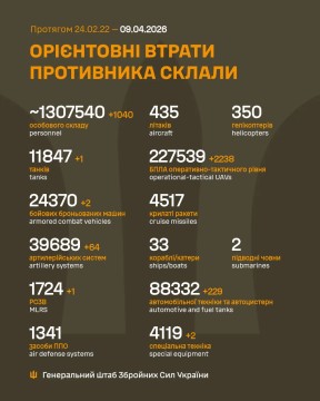 Втрати ворога на 9 квітня