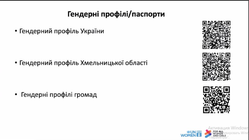 QR коди на гендерні профілі
