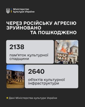 Колаж зі статистикою та зруйнованими будівлями культури