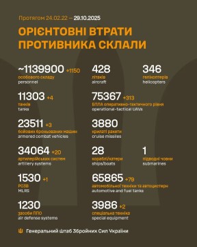 Втрати ворога на 29 жовтня