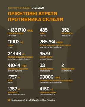 Втрати ворога на 1 травня