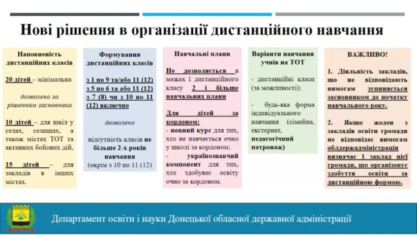 Слайд з презентації