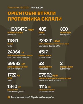 Втрати ворога на 7 квітня