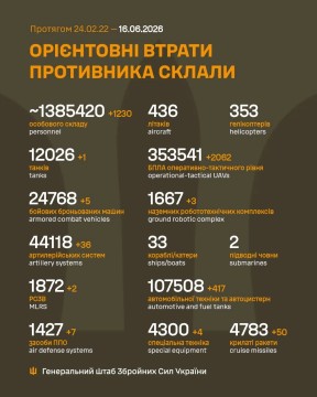 Втрати ворога на 16 червня