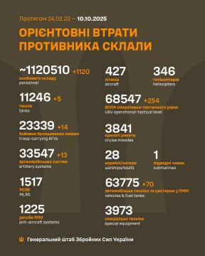 General Staff of the Armed Forces of Ukraine