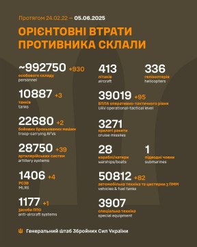 Інформація щодо втрат ворога на 5 червня.