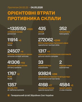 Втрати ворога на 4 квітня