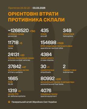 Втрати ворога на 3 березня