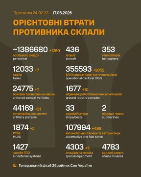 Втрати ворога на 17 червня