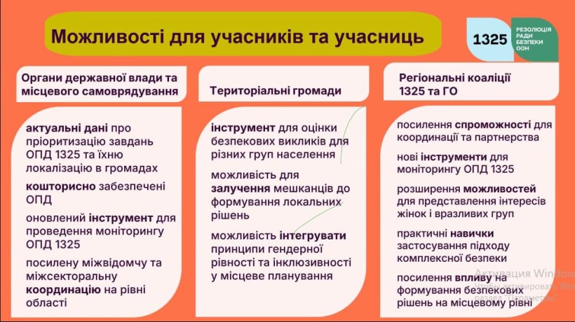 Інфографіка про можливості для учасників та учасниць
