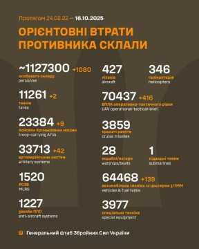 Втрати ворога на 16 жовтня
