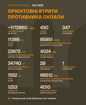 Втрати ворога на 30 листопада